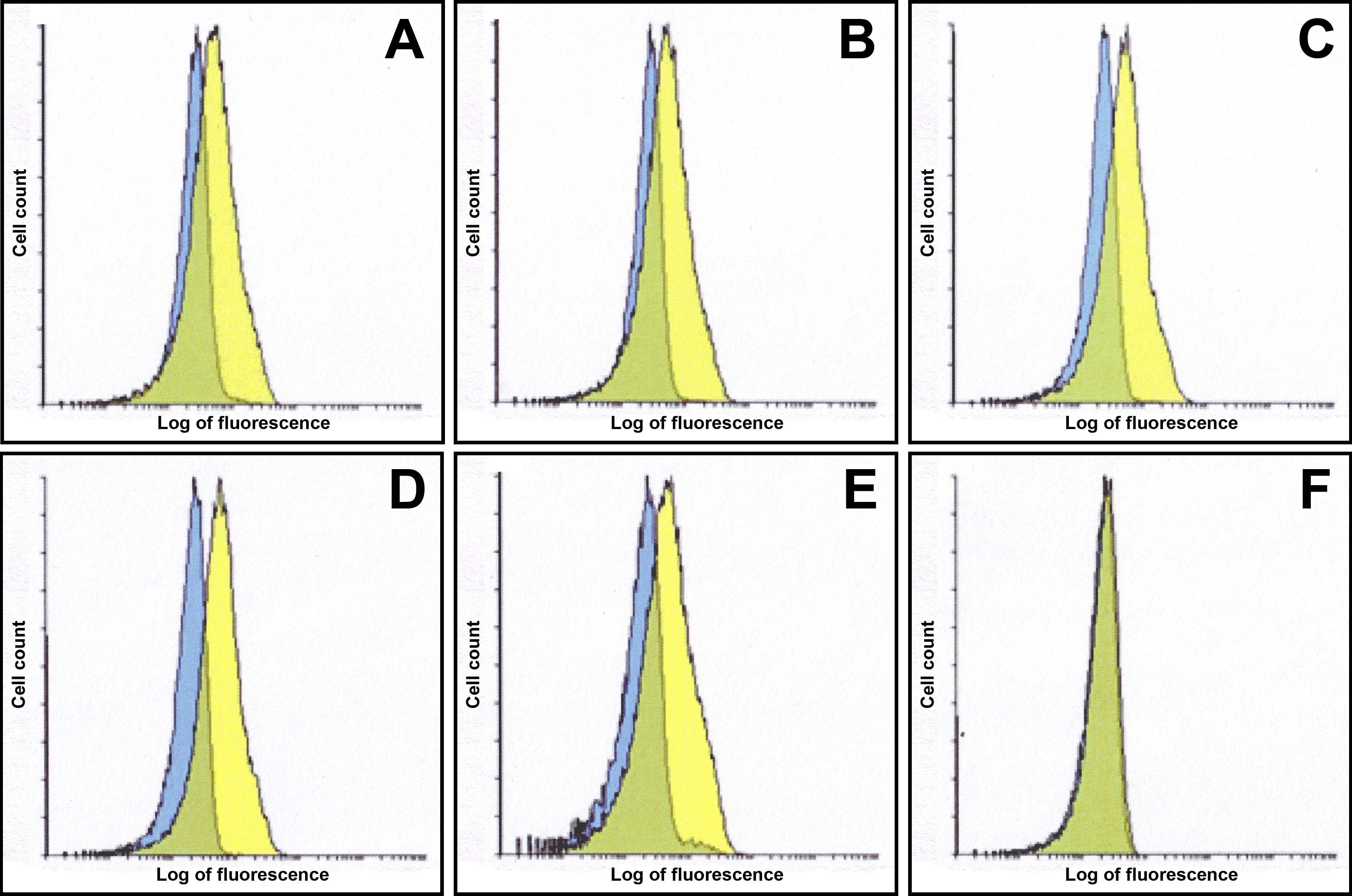 PDL2 Detection Set (Risk Free)