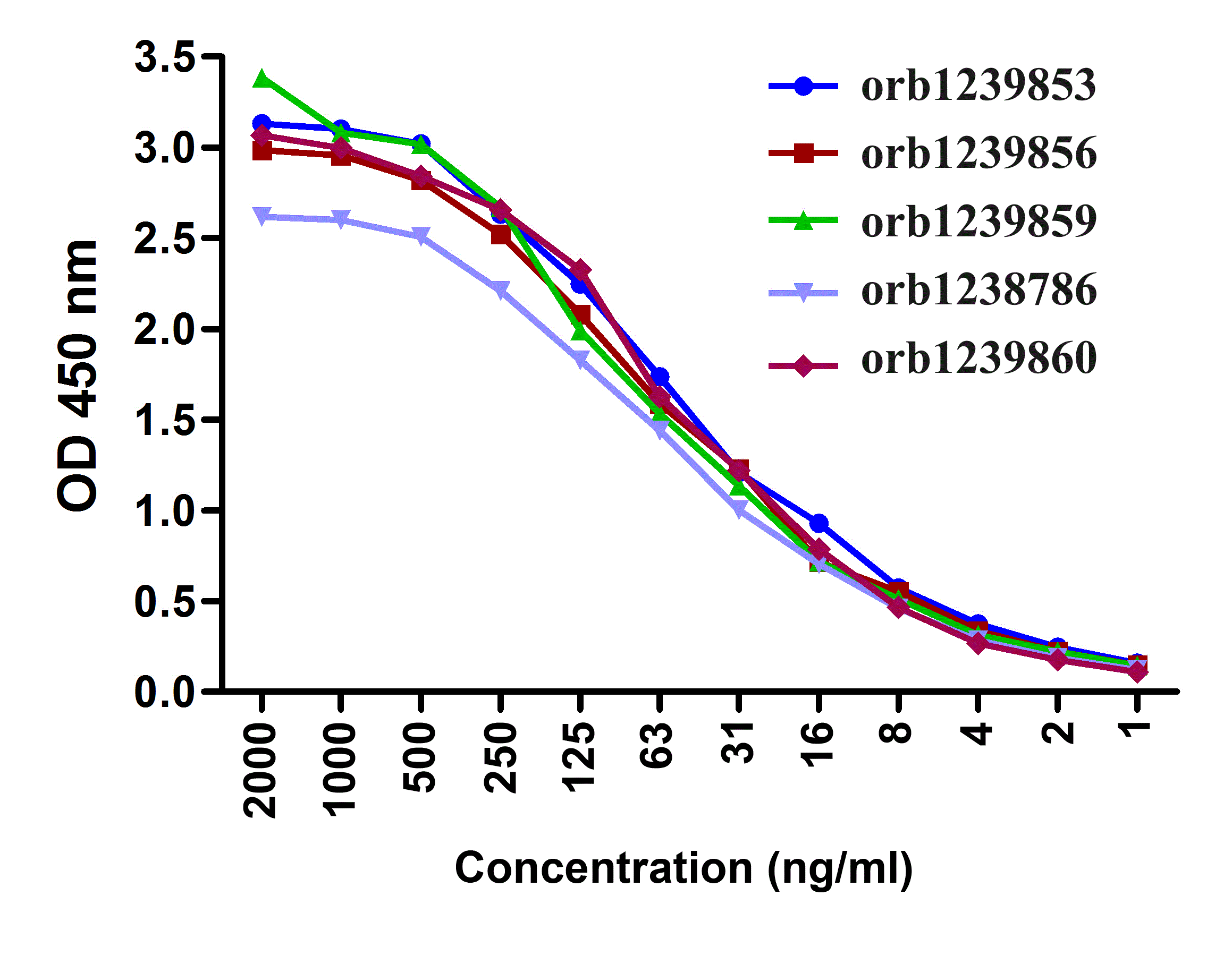 PDL2 Detection Set (Risk Free)