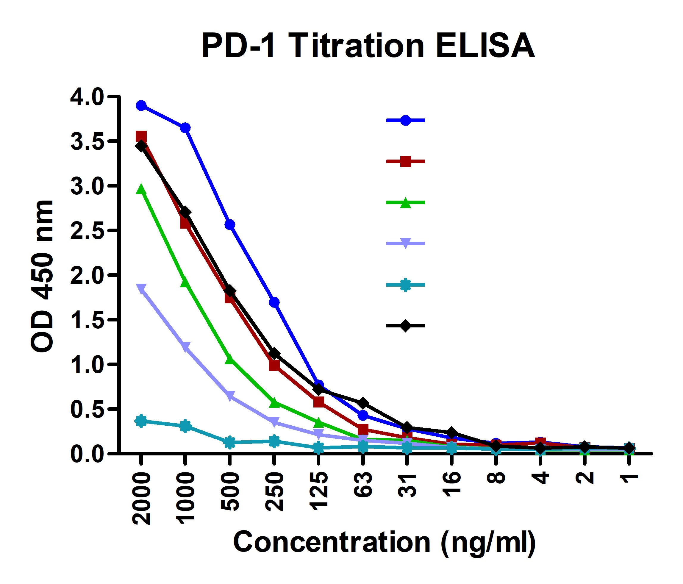 PD1 Detection Set (Risk Free)