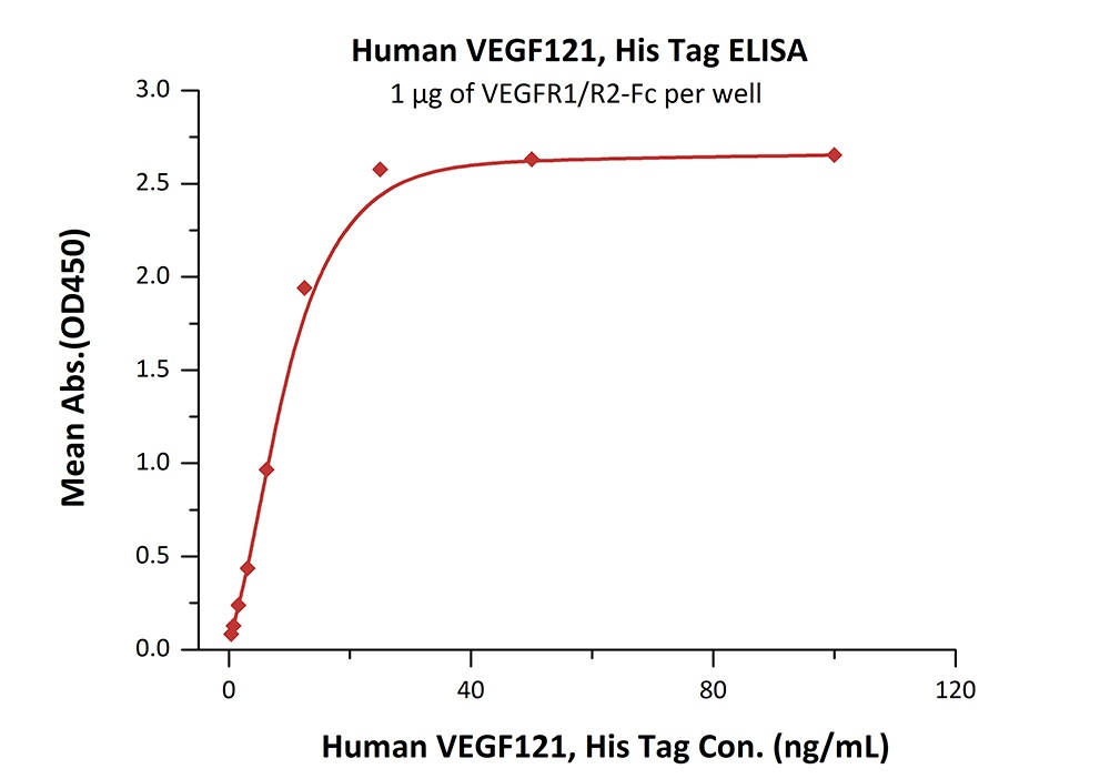 VEGF121 Recombinant Protein