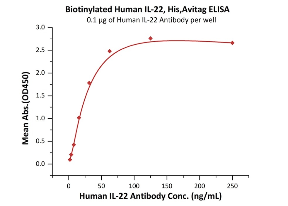 IGF-I R / CD221 Recombinant Protein