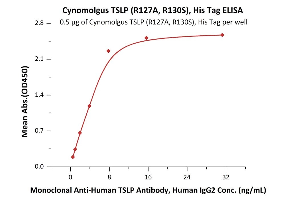 Syndecan-1 Recombinant Protein