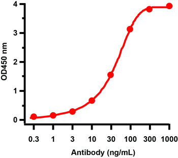 NA Antibody