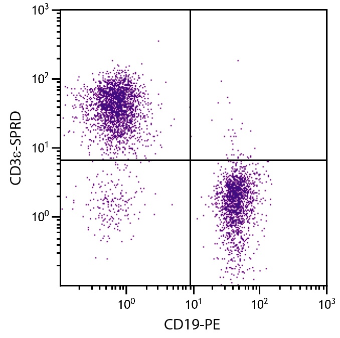 Cd3e Antibody (PE/Cy5)