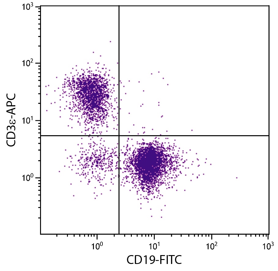 Cd3e Antibody (APC)