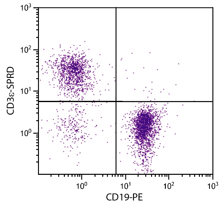 Cd3e Antibody (PE/Cy5)