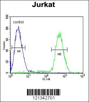 PPP1R3A Antibody
