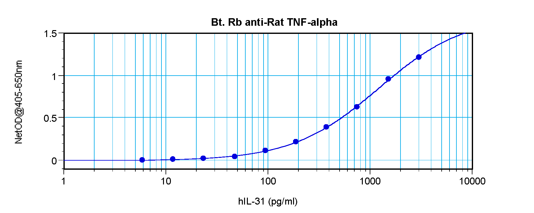 Tnf Antibody (Biotin)