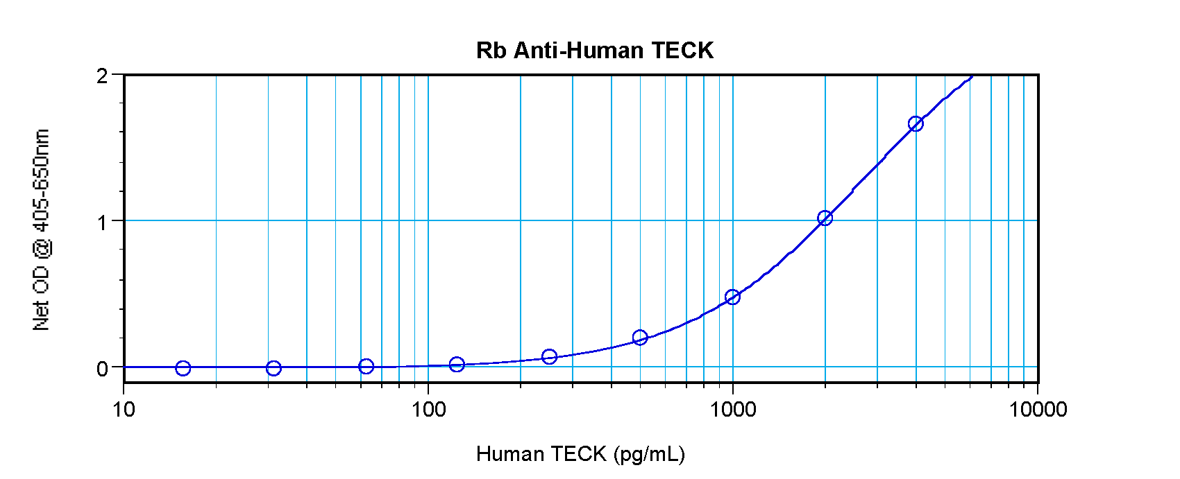 CCL25 Antibody