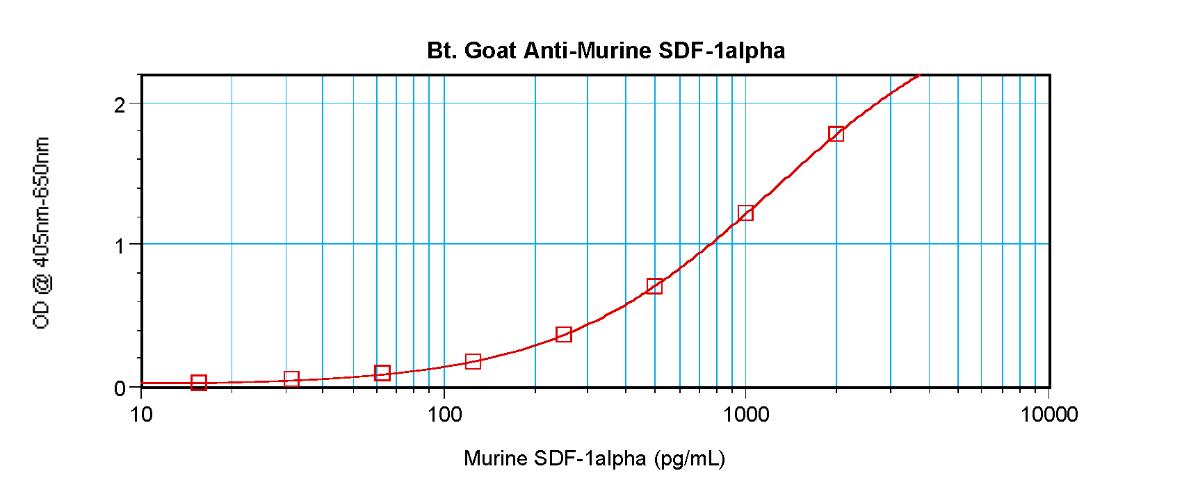 Cxcl12 Antibody (Biotin)