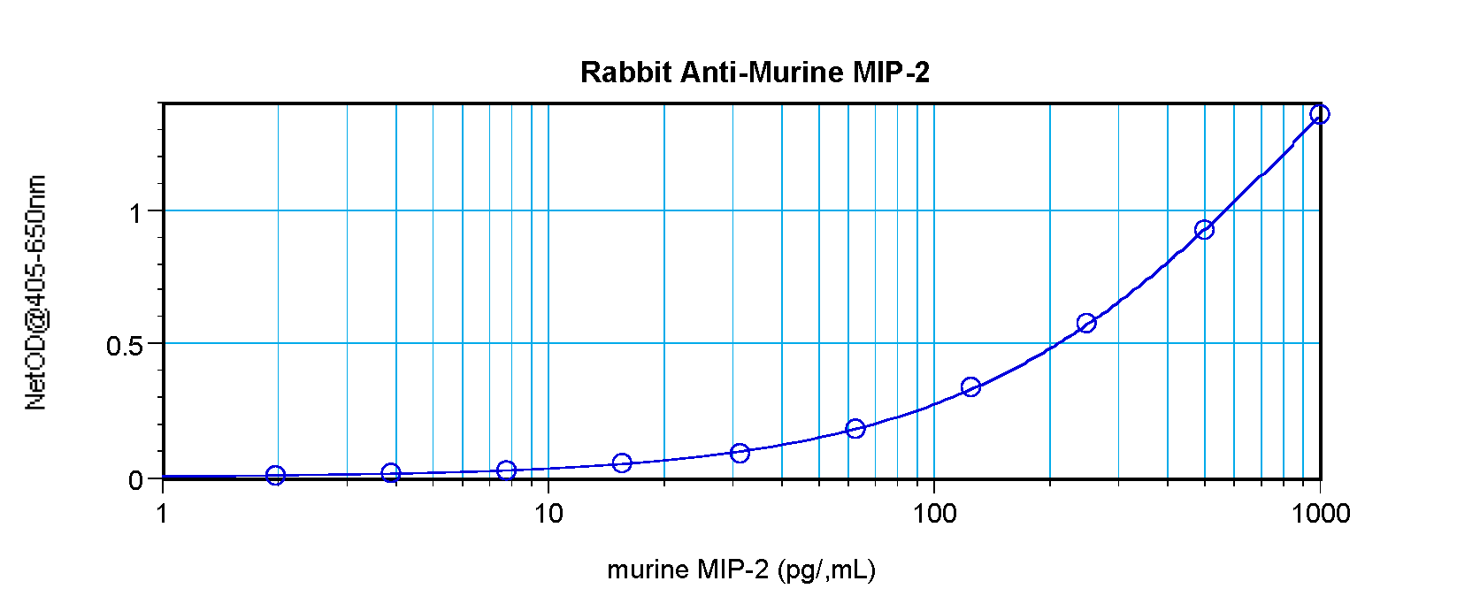 Cxcl2 Antibody
