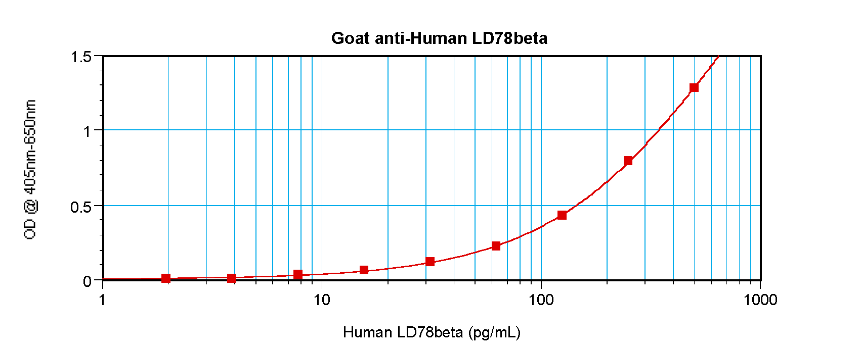 CCL3L1 Antibody