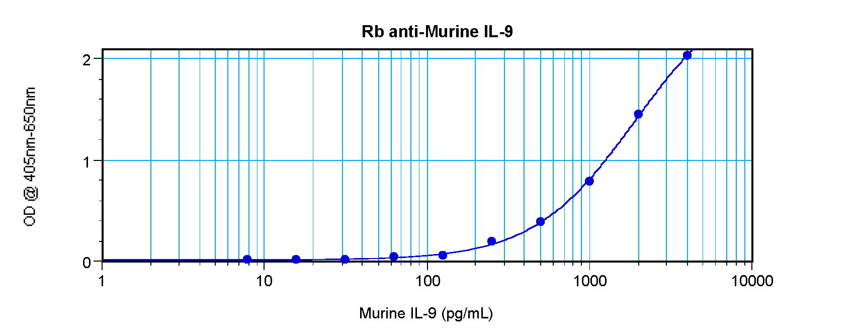 Il9 Antibody