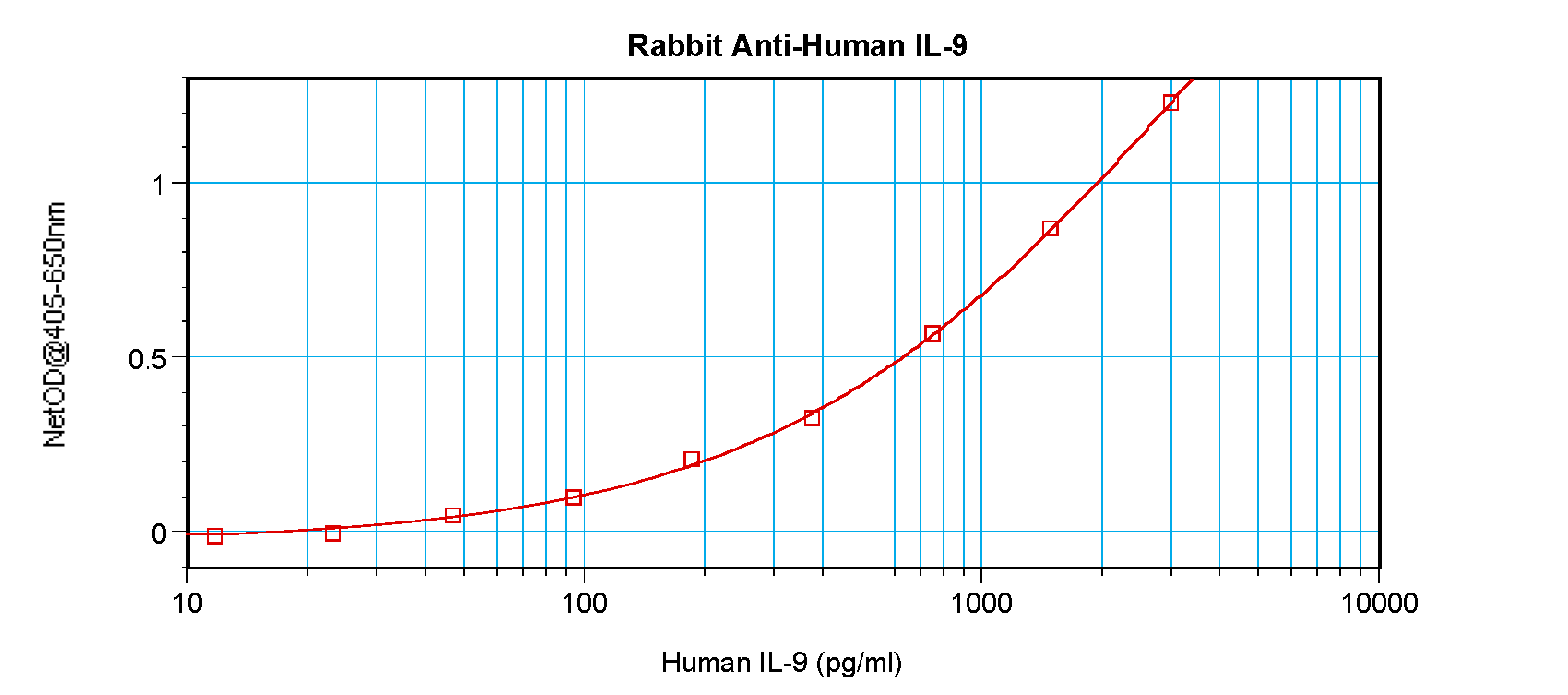 IL9 Antibody