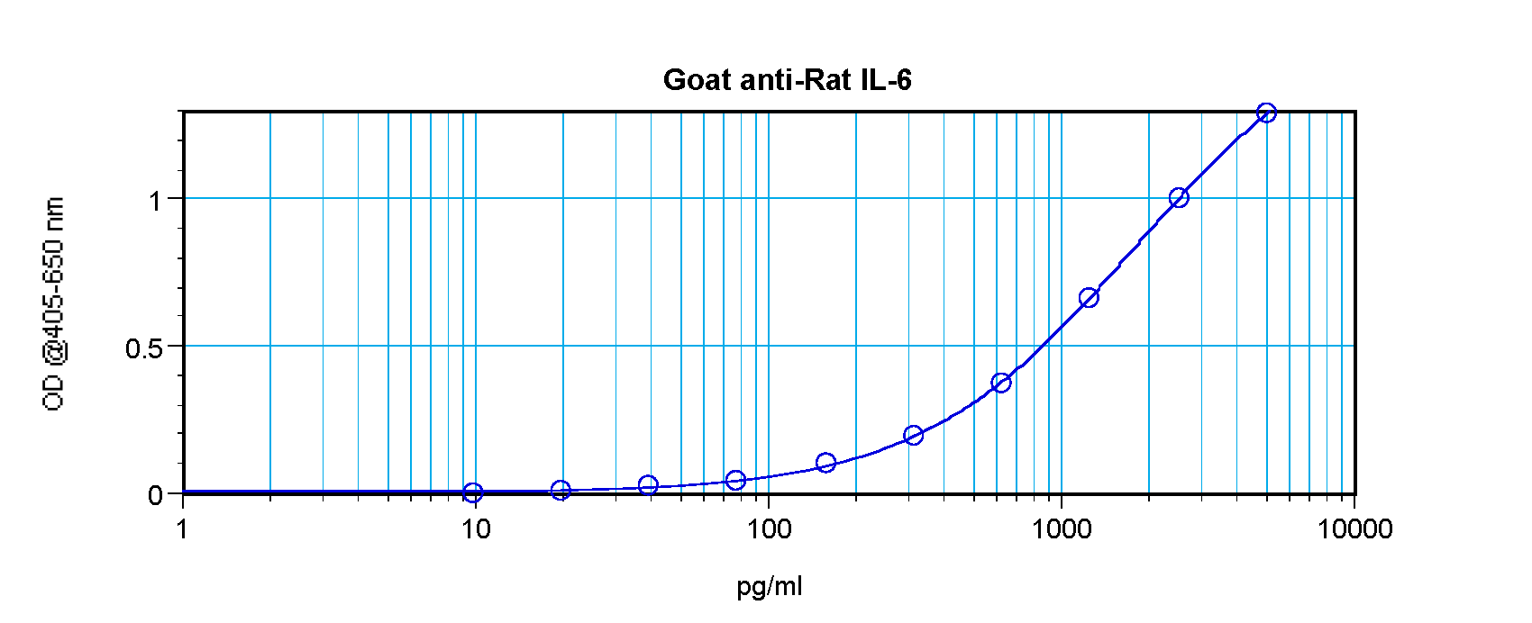 Il6 Antibody