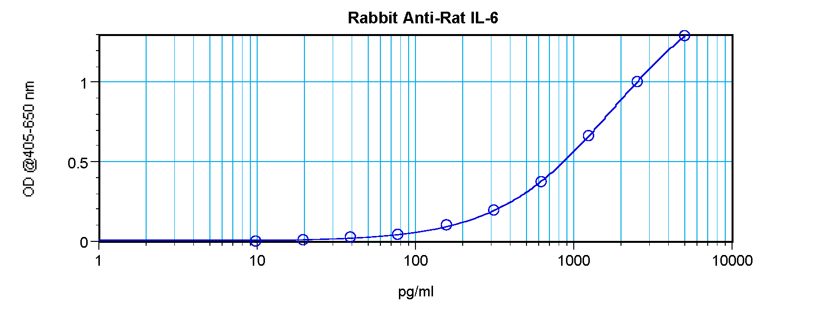 Il6 Antibody