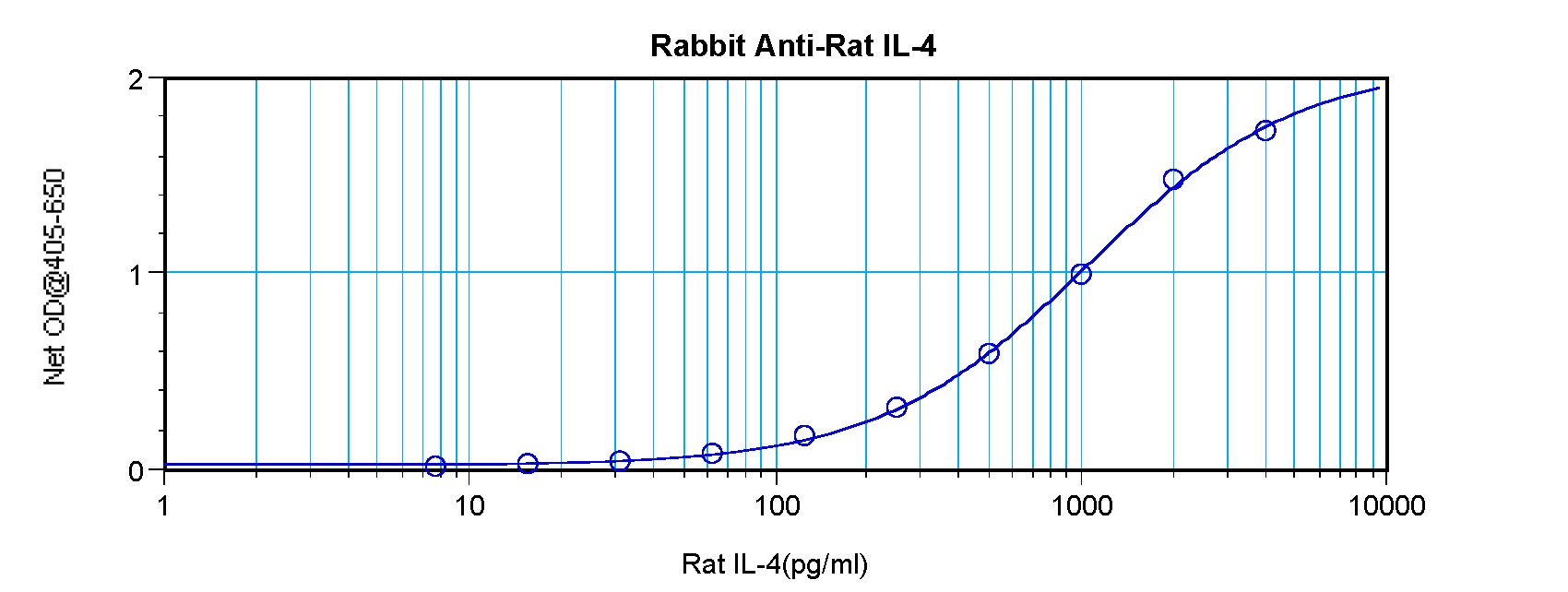 Il4 Antibody