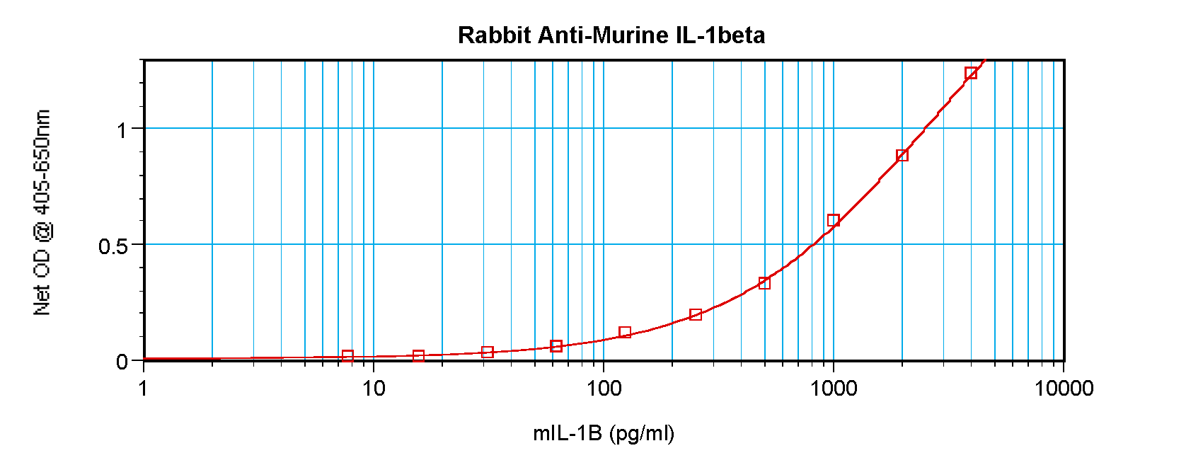Il1b Antibody