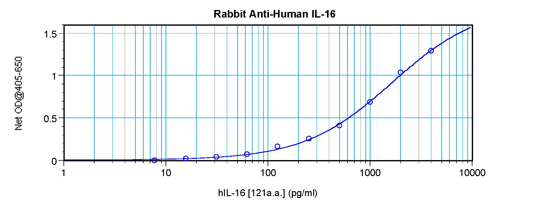 IL16 Antibody