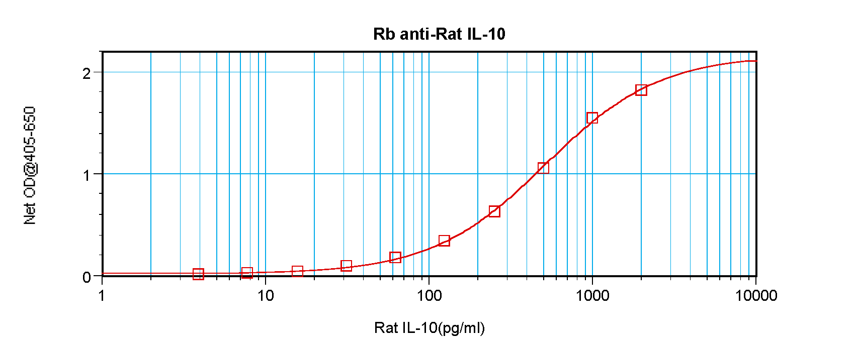Il10 Antibody