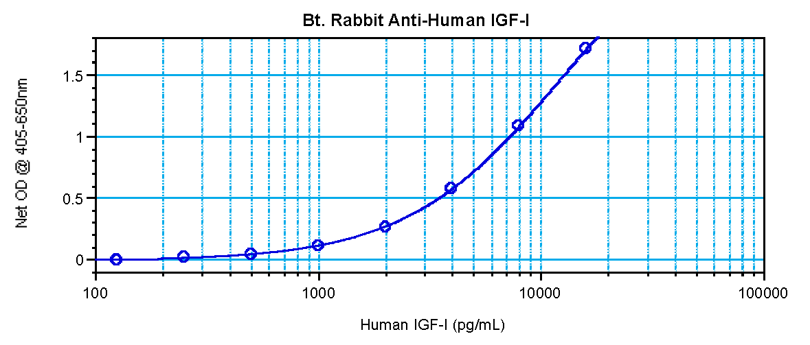 IGFBP3 Antibody (Biotin)