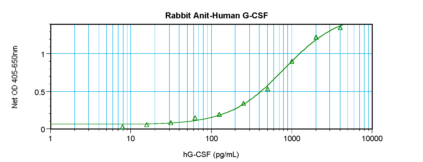 ELANE Antibody