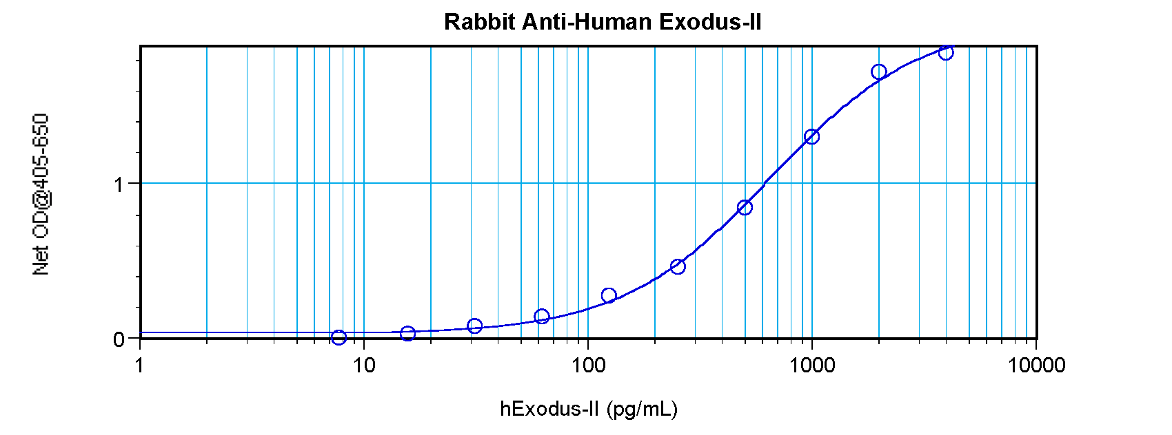 CCL21 Antibody