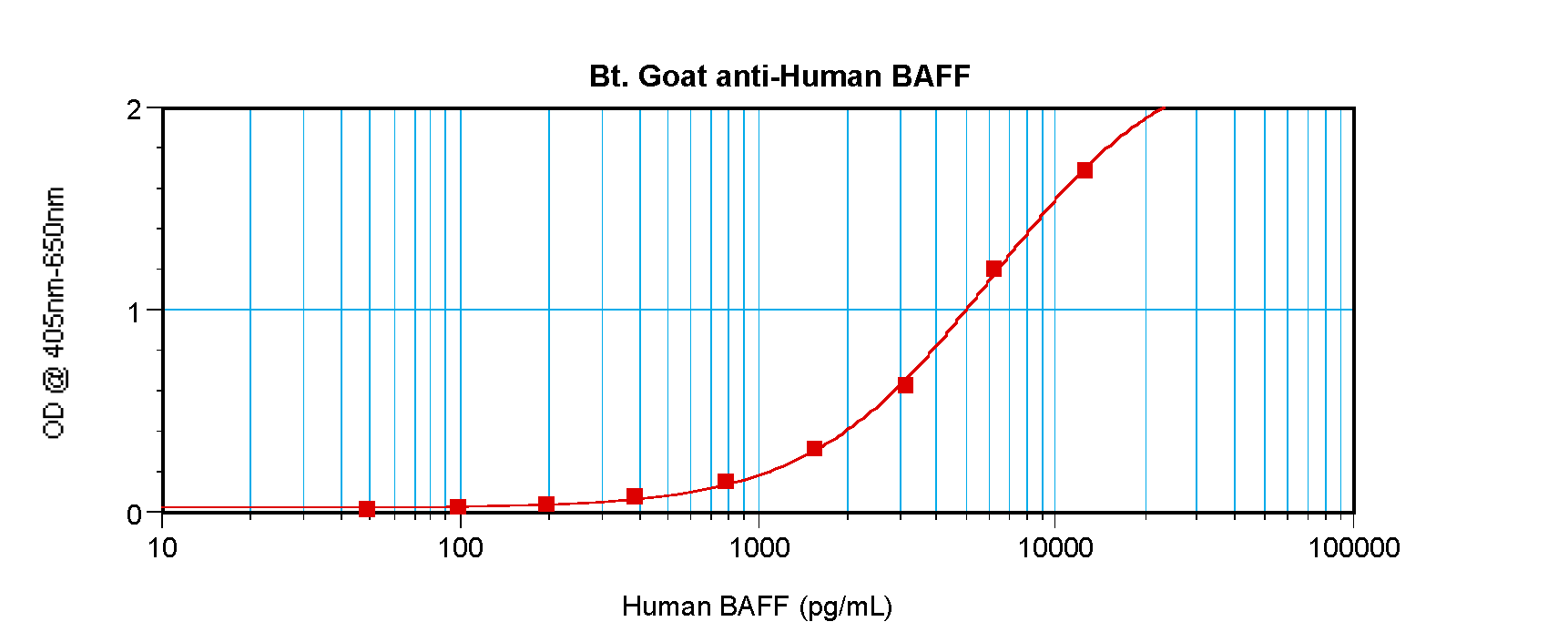TNFSF13B Antibody (Biotin)