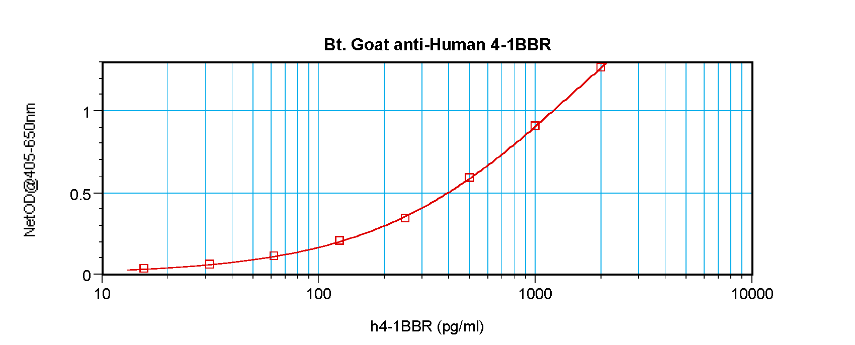 TNFRSF9 Antibody (Biotin)