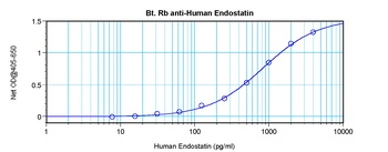 COL18A1 Antibody (Biotin)