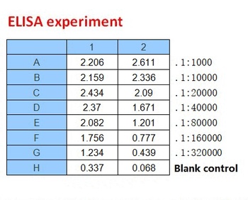 SARS-CoV-2 (COVID-19) Spike RBD Monoclonal Antibody [B002]
