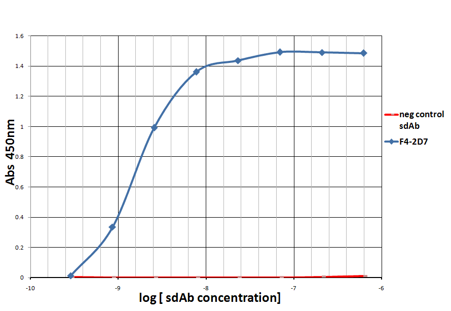 PDCD1 Antibody
