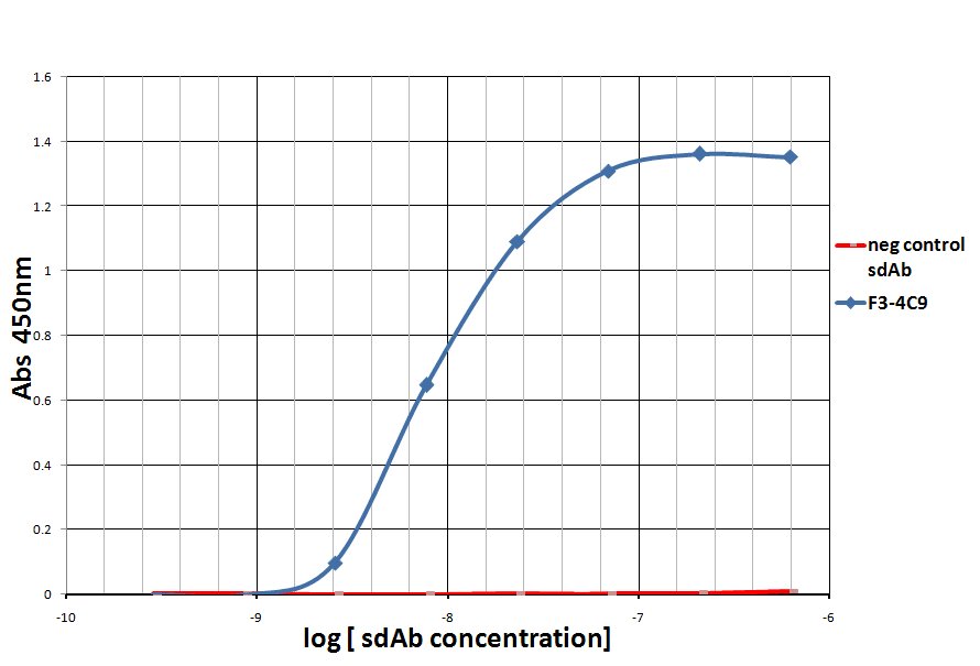PDCD1 Antibody