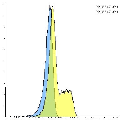 PDCD1 Antibody