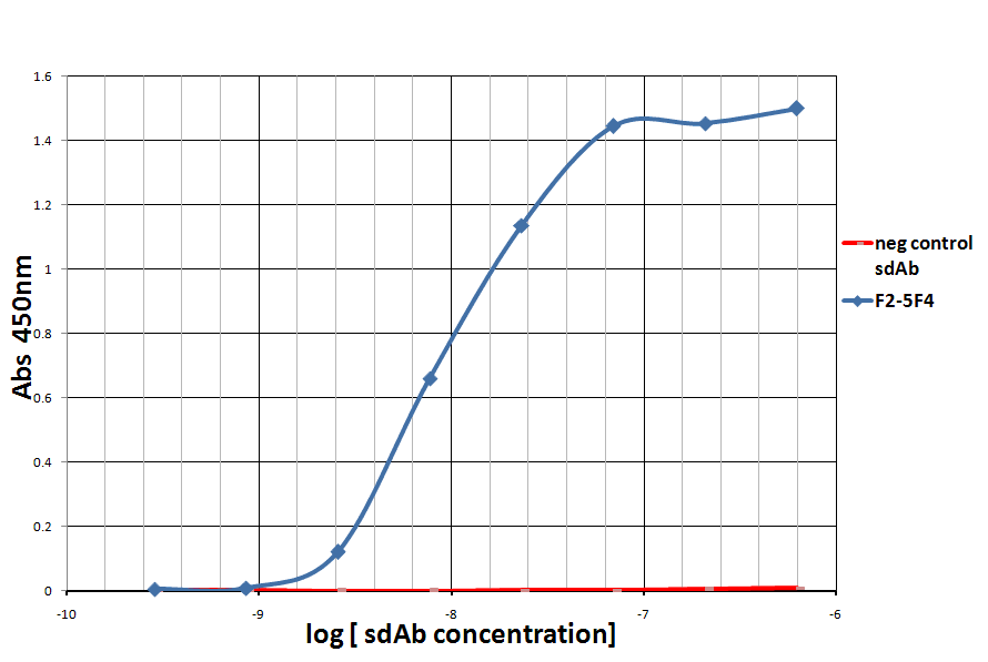 PDCD1 Antibody