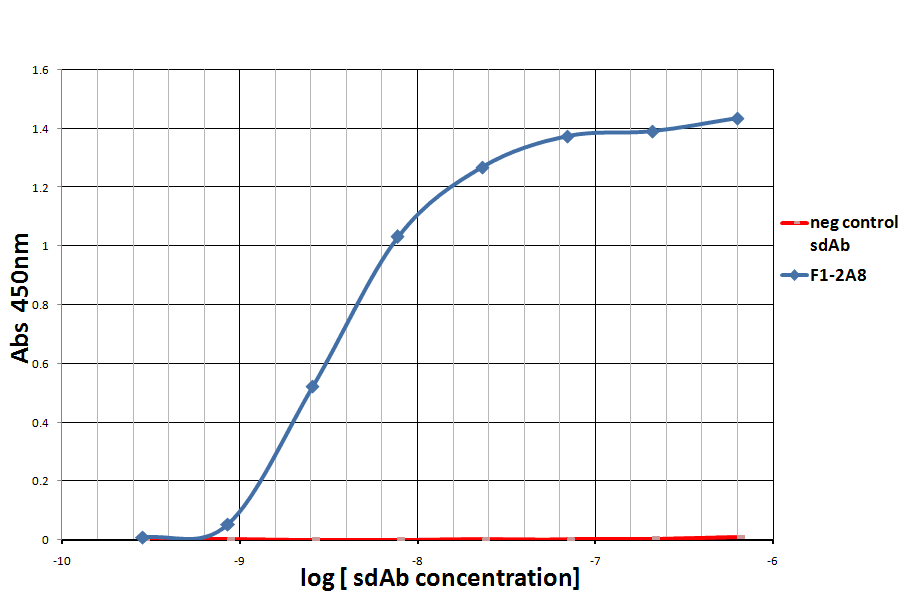 PDCD1 Antibody