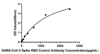 SARS-CoV-2 Spike RBD Control Antibody [5T6C4], Chimeric