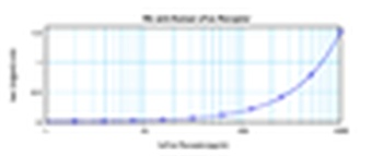 FAS Antibody (Biotin)