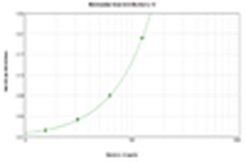 Il12a , Il12b Antibody (Biotin)