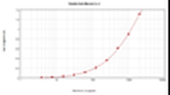 Il4 Antibody (Biotin)