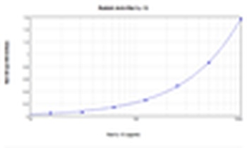 IL1B Antibody (Biotin)