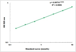 L-Arginine Colorimetric Microplate Assay Kit