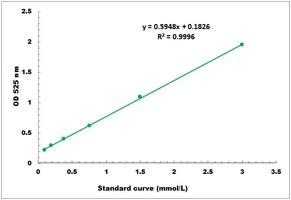 Arginase Activity Colorimetric Microplate Assay Kit