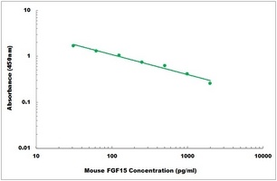 Mouse FGF15 ELISA Kit