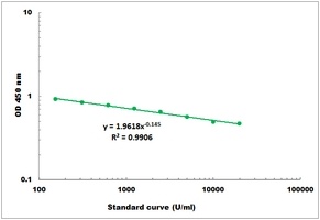 Lysozyme Activity Colorimetric Microplate Assay Kit