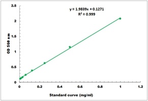 Total Collagen Colorimetric Microplate Assay Kit
