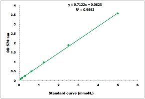 Choline Colorimetric Microplate Assay Kit