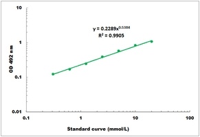 myo-Inositol Colorimetric Microplate Assay Kit