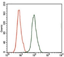 Kallikrein 3 Mouse Monoclonal Antibody