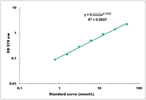 D-Amino Acid Colorimetric Microplate Assay Kit